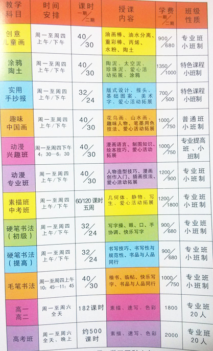 2014年暑假王金明美术教育主题特色课程